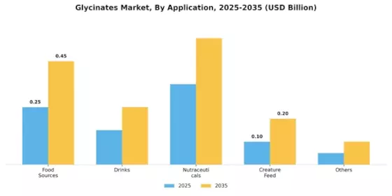 Glycinates Market Segment Image 0