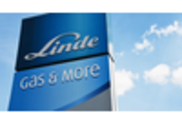 Canada Pressure Vessel Market key player