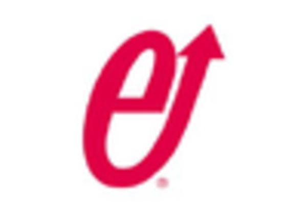 UK Micro Turbine Market key player