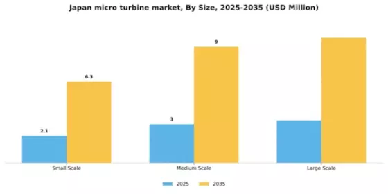 Japan Micro Turbine Market Segment Image 3