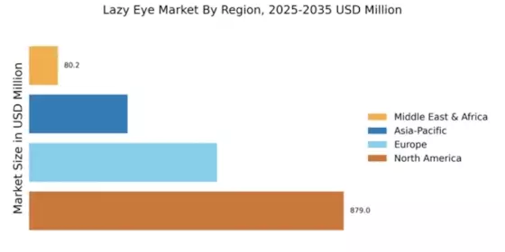 Lazy Eye Market Regional Image