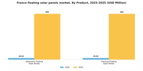 France Floating Solar Panels Market Segment Image 1