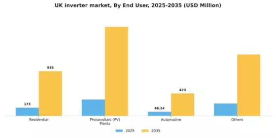 UK Inverter Market Segment Image 1