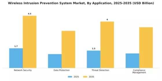 Wireless Intrusion Prevention System Market Segment Image 0