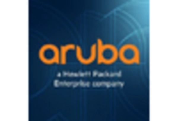 Wireless Intrusion Prevention System Market key player