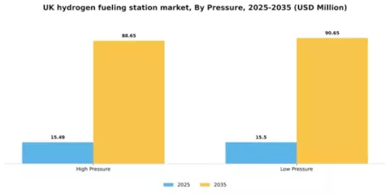 UK Hydrogen Fueling Station Market Segment Image 0