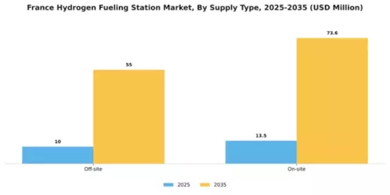 France Hydrogen Fueling Station Market Segment Image 4