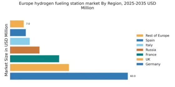 Europe Hydrogen Fueling Station Market Regional Image