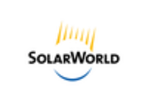 Germany Solar Rooftop Sales Market key player