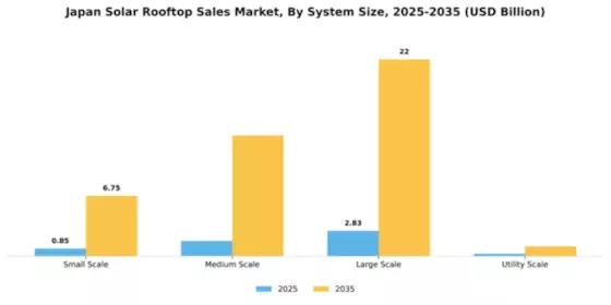 Japan Solar Rooftop Sales Market Segment Image 2