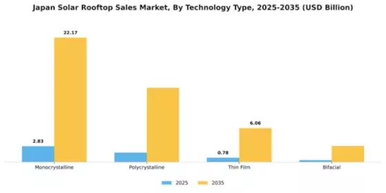 Japan Solar Rooftop Sales Market Segment Image 3
