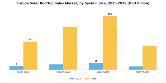 Europe Solar Rooftop Sales Market Segment Image 2