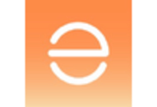 Europe Solar Rooftop Sales Market key player