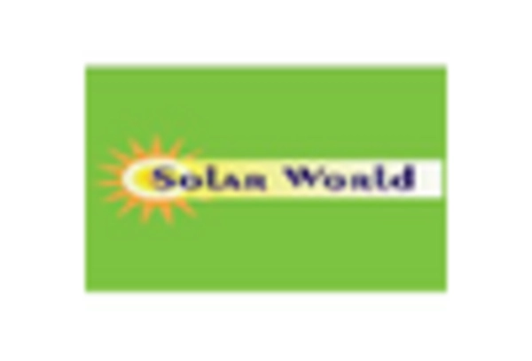 Europe Solar Rooftop Sales Market key player