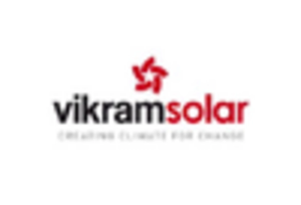 India Solar Rooftop Sales Market key player