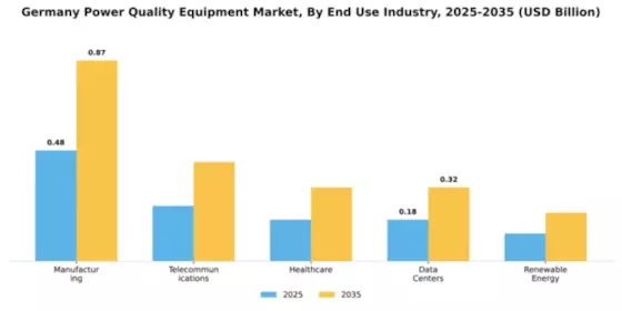 Germany Power Quality Equipment Market Segment Image 1