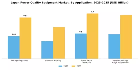 Japan Power Quality Equipment Market Segment Image 0