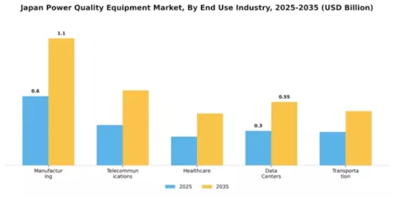 Japan Power Quality Equipment Market Segment Image 1