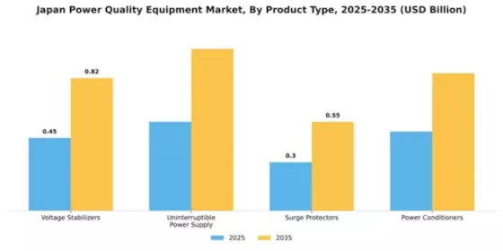 Japan Power Quality Equipment Market Segment Image 2