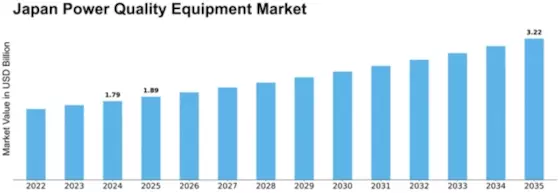 Japan Power Quality Equipment Market Size