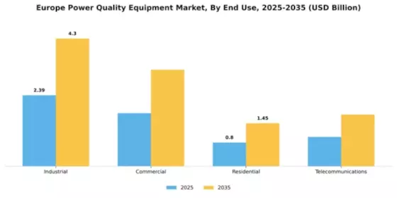 Europe Power Quality Equipment Market Segment Image 1