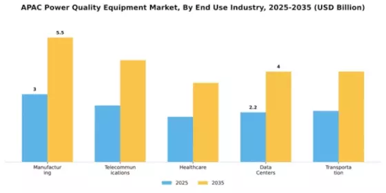 APAC Power Quality Equipment Market Segment Image 1