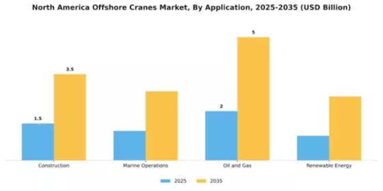North America Offshore Cranes Market Segment Image 0