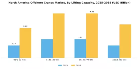 North America Offshore Cranes Market Segment Image 1