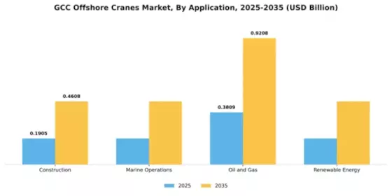 GCC Offshore Cranes Market Segment Image 0