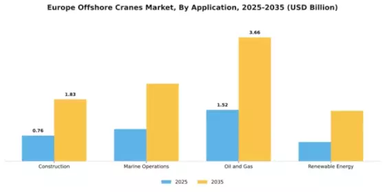 Europe Offshore Cranes Market Segment Image 0
