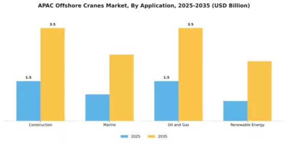 APAC Offshore Cranes Market Segment Image 0