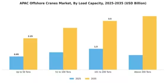 APAC Offshore Cranes Market Segment Image 2