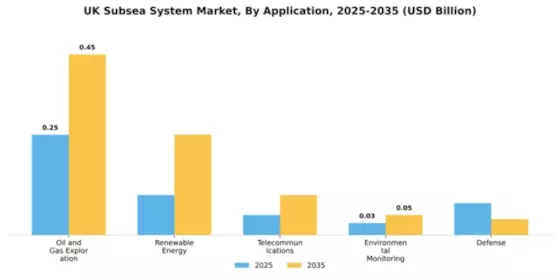 UK Subsea System Market Segment Image 0