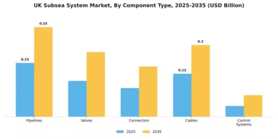 UK Subsea System Market Segment Image 1