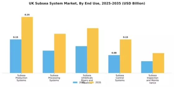UK Subsea System Market Segment Image 2