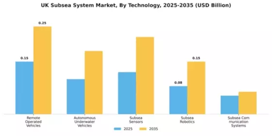 UK Subsea System Market Segment Image 3