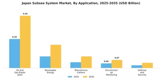 Japan Subsea System Market Segment Image 0