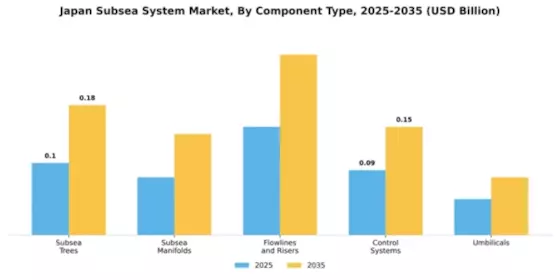Japan Subsea System Market Segment Image 1