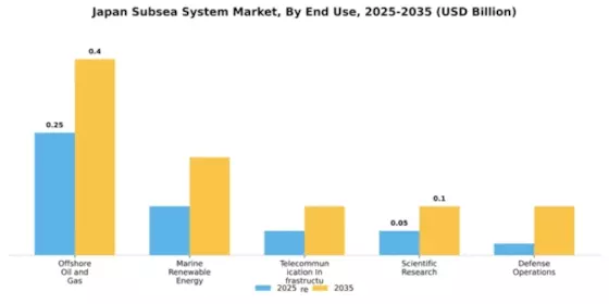 Japan Subsea System Market Segment Image 2