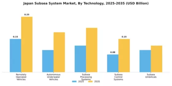 Japan Subsea System Market Segment Image 3