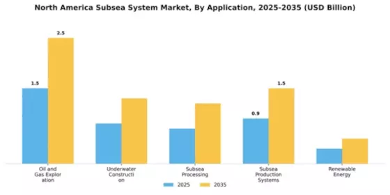 North America Subsea System Market Segment Image 0
