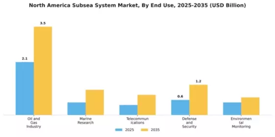 North America Subsea System Market Segment Image 2