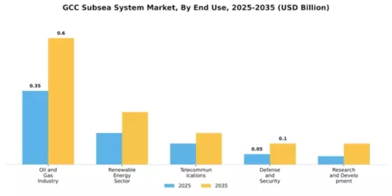 GCC Subsea System Market Segment Image 2