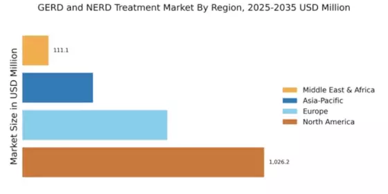GERD and NERD Treatment Market Regional Image