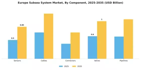 Europe Subsea System Market Segment Image 1