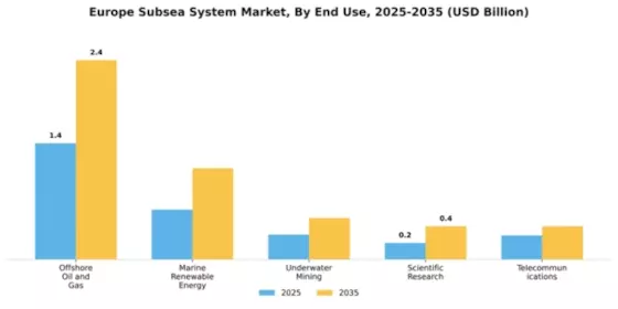 Europe Subsea System Market Segment Image 2