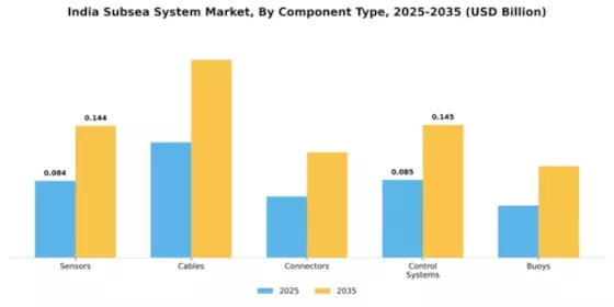 India Subsea System Market Segment Image 1