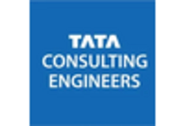 India Subsea System Market key player