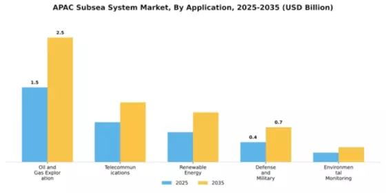APAC Subsea System Market Segment Image 0