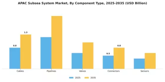 APAC Subsea System Market Segment Image 1